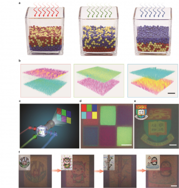 Three-dimensional phase segregation and photochromic colloidal swarm.
a, The Illustration of spectral sensitive layered segregation in the ternary colloidal system, where different illumination spectra resulted in distinctive vertical stratification.
b, The 3D distribution of ternary colloidal particles as imaged by confocal microscope after red, green, and blue light illumination. The SQ2, LEG4, and L0 sensitized TiO2 colloids are represented in cyan, magenta, and yellow, respectively. Scale bar: 50 mm. c, Modified projector is used to project designed colour images.
d, Six colour blocks emerged on the surface of photochromic ink after 2 min exposure. Inset: the projected pattern. Scale bar: 2 mm.
e, The university logo emerged on the surface of photochromic ink after 2 min exposure. Scale bar: 2 mm. f, Sequential patterning of the photochromic ink with different colour paintings with 2 min exposure. Inset: the original projected patterns. Scale bar: 2 mm.